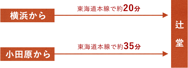 横浜から小田原から